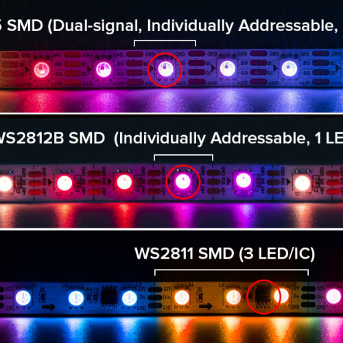 WS2815 LED Strip 5050 RGB LED strip Light Waterproof Individually Addressable DC5V -4