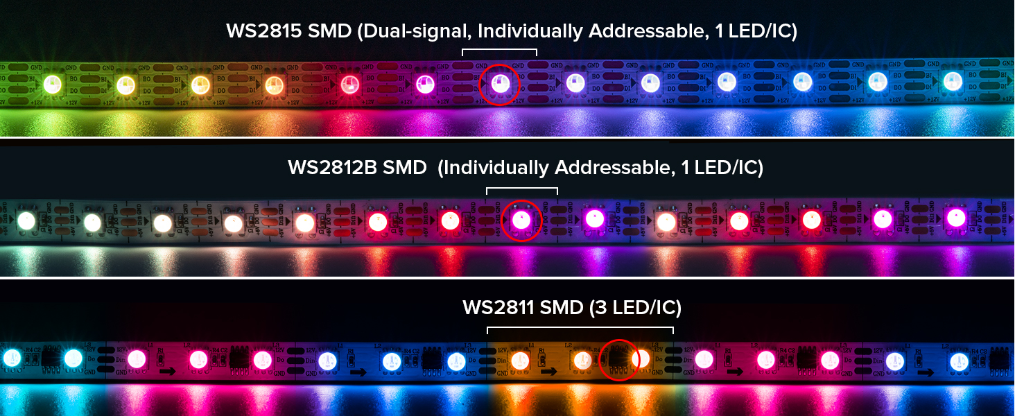 WS2815 LED Strip 5050 RGB LED strip Light Waterproof Individually Addressable DC5V -4