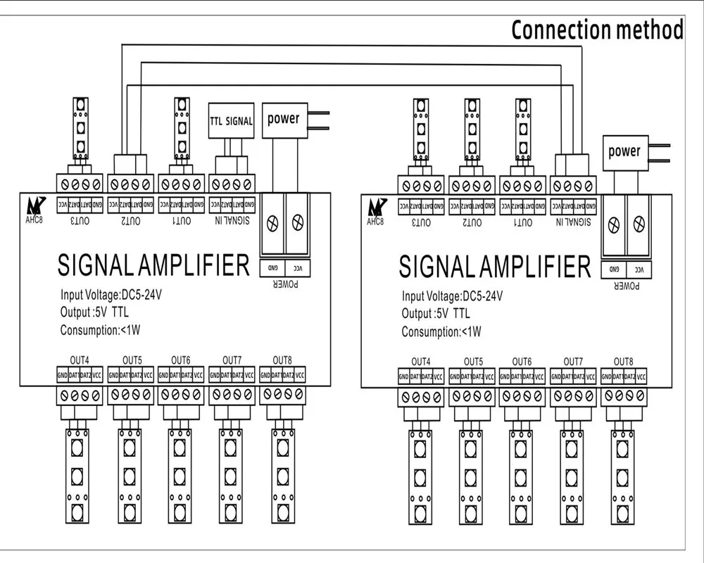 Signal synchronizer LED