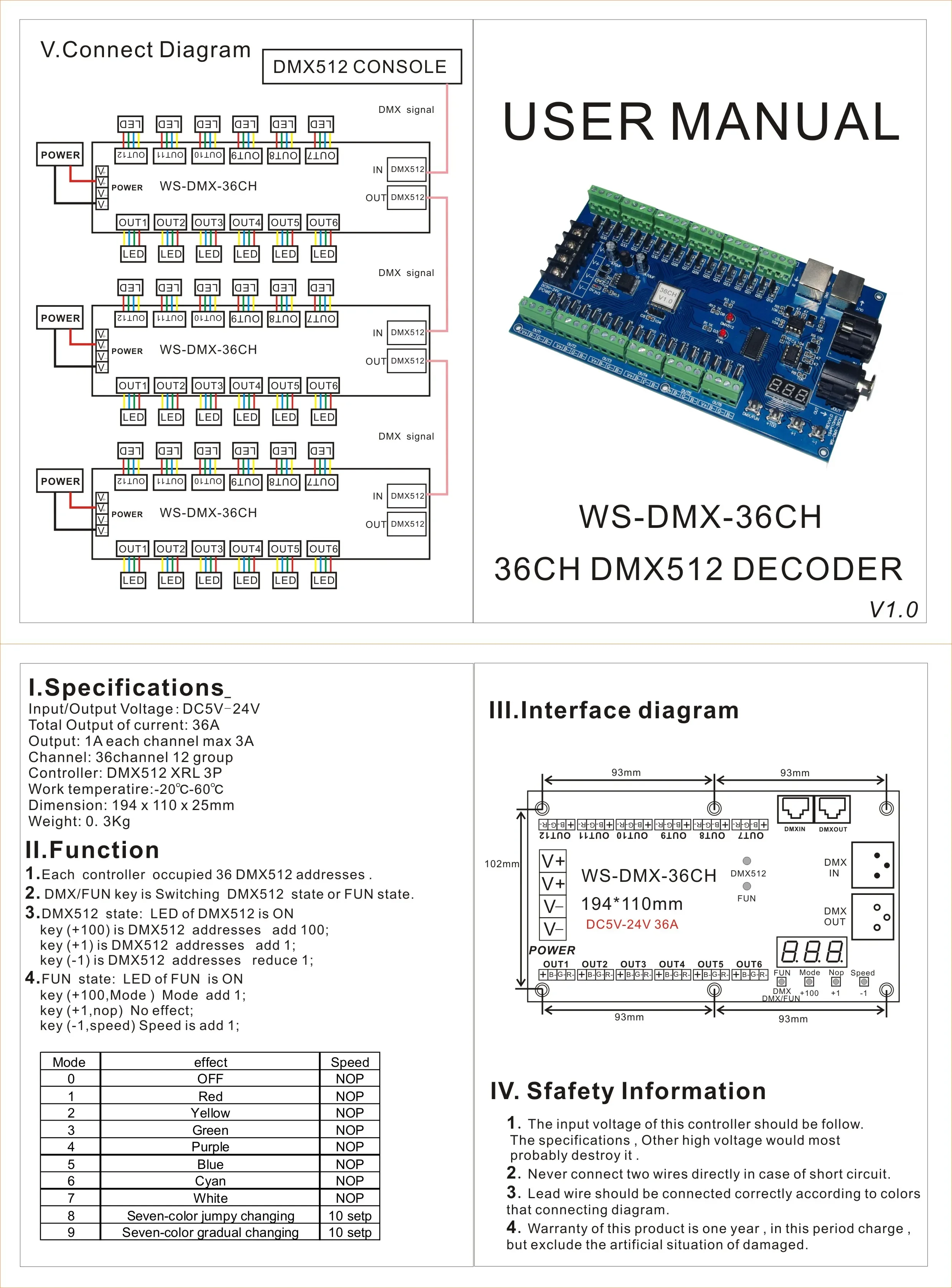LED Controller Decoder